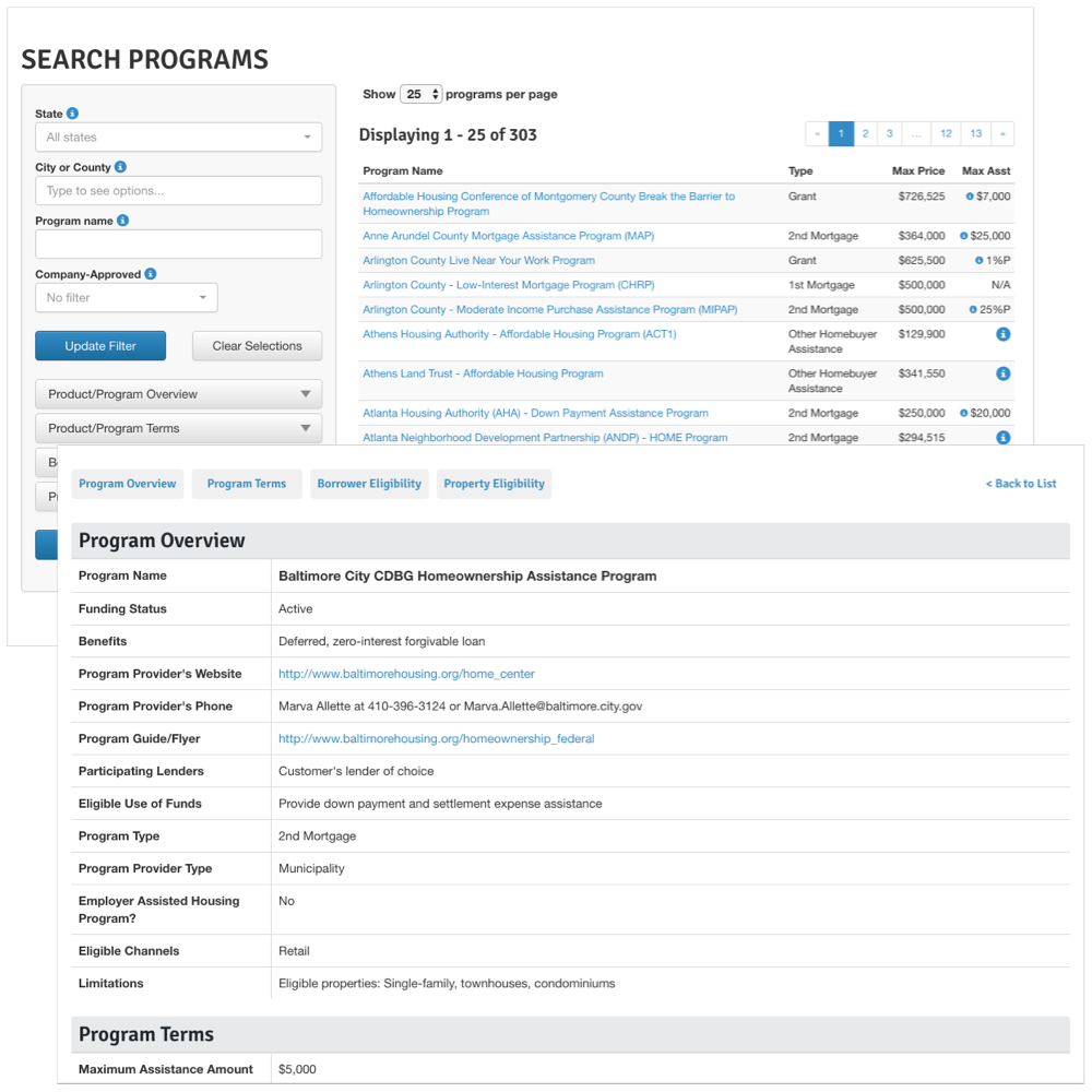 Down Payment Assistance Directory